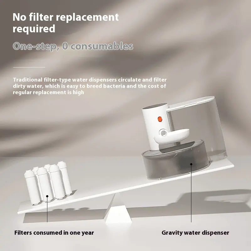 🐾 Dump Cat Rechargeable Water Fountain — Fresh Water Anytime