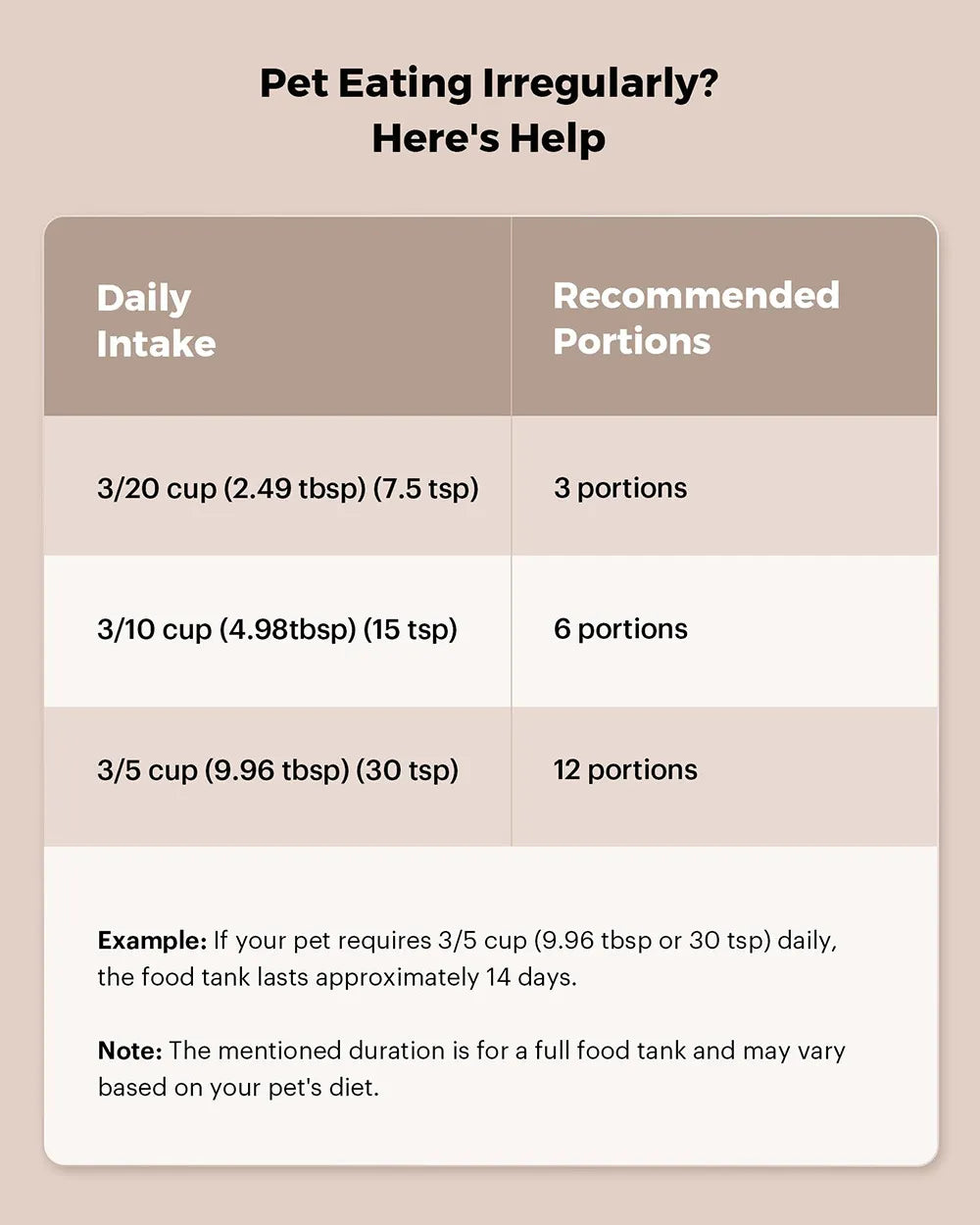 🐾 Smart Pet Feeder — Remote Control Feeding for Cats & Dogs