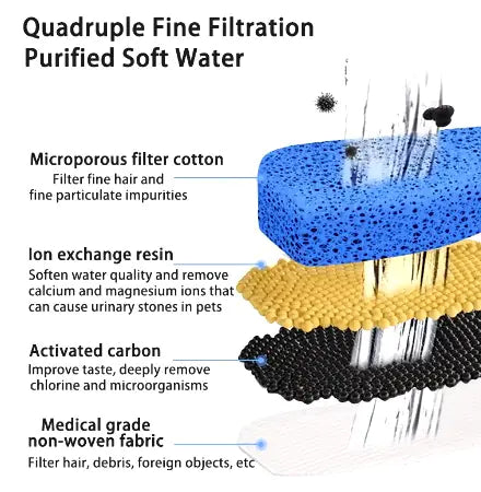 🐾 Pet Intelligent Induction Circulating Filter Water Dispenser — Fresh, Clean, Hydrating Water Anytime
